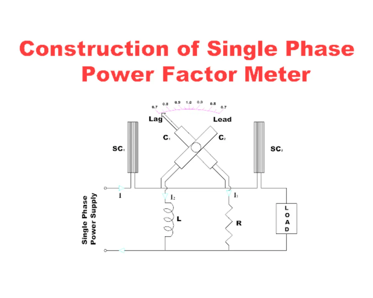 Electrodynamic Power Factor Meter, Single Phase, and Three Phase Power Factor Meter