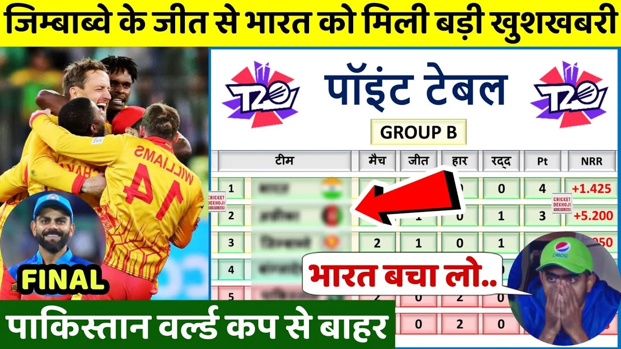 20WC Points Table: PAK के हार के बाद T20 वर्ल्ड कप के Points Table में बड़ा बदलाव,भारत खुश,PAK बाहर