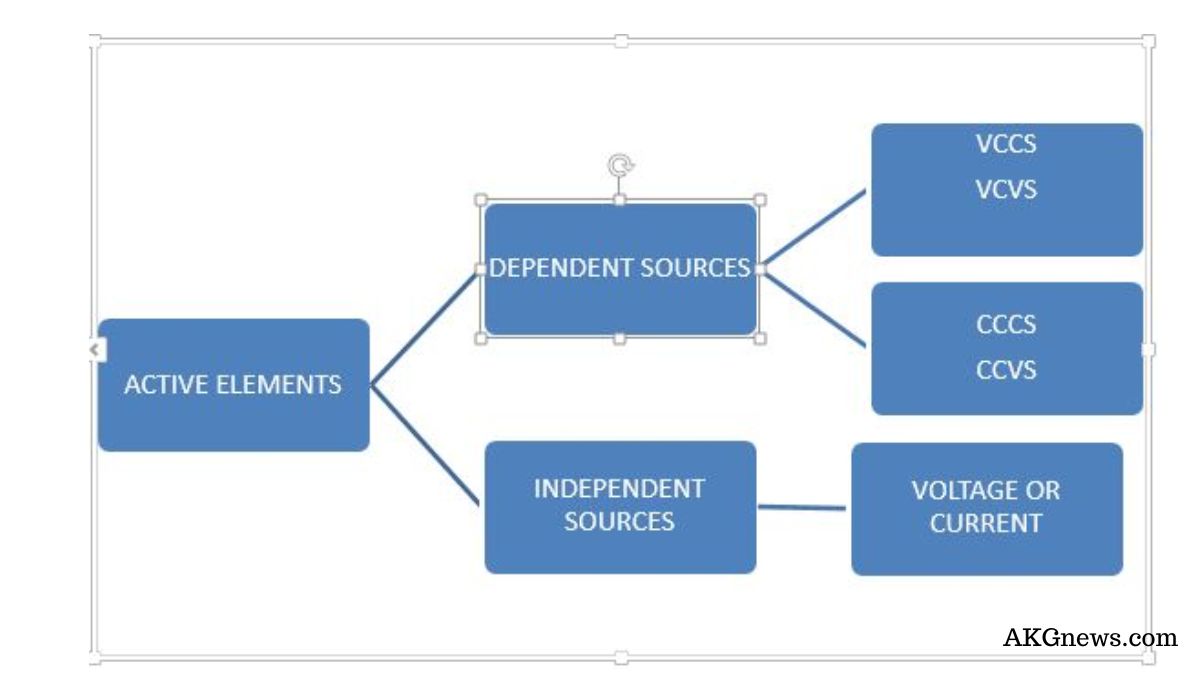 Active Elements Explained In Detail | What are Active and Passive Elements