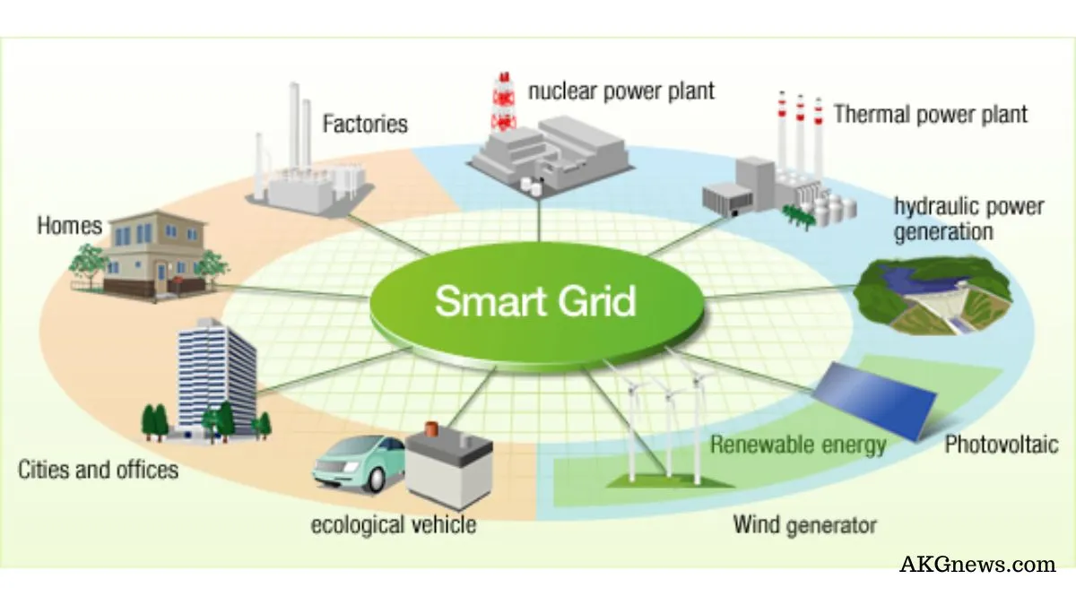 ADVANTAGES OF SMART GRID | Discovery Of The Smart Grid