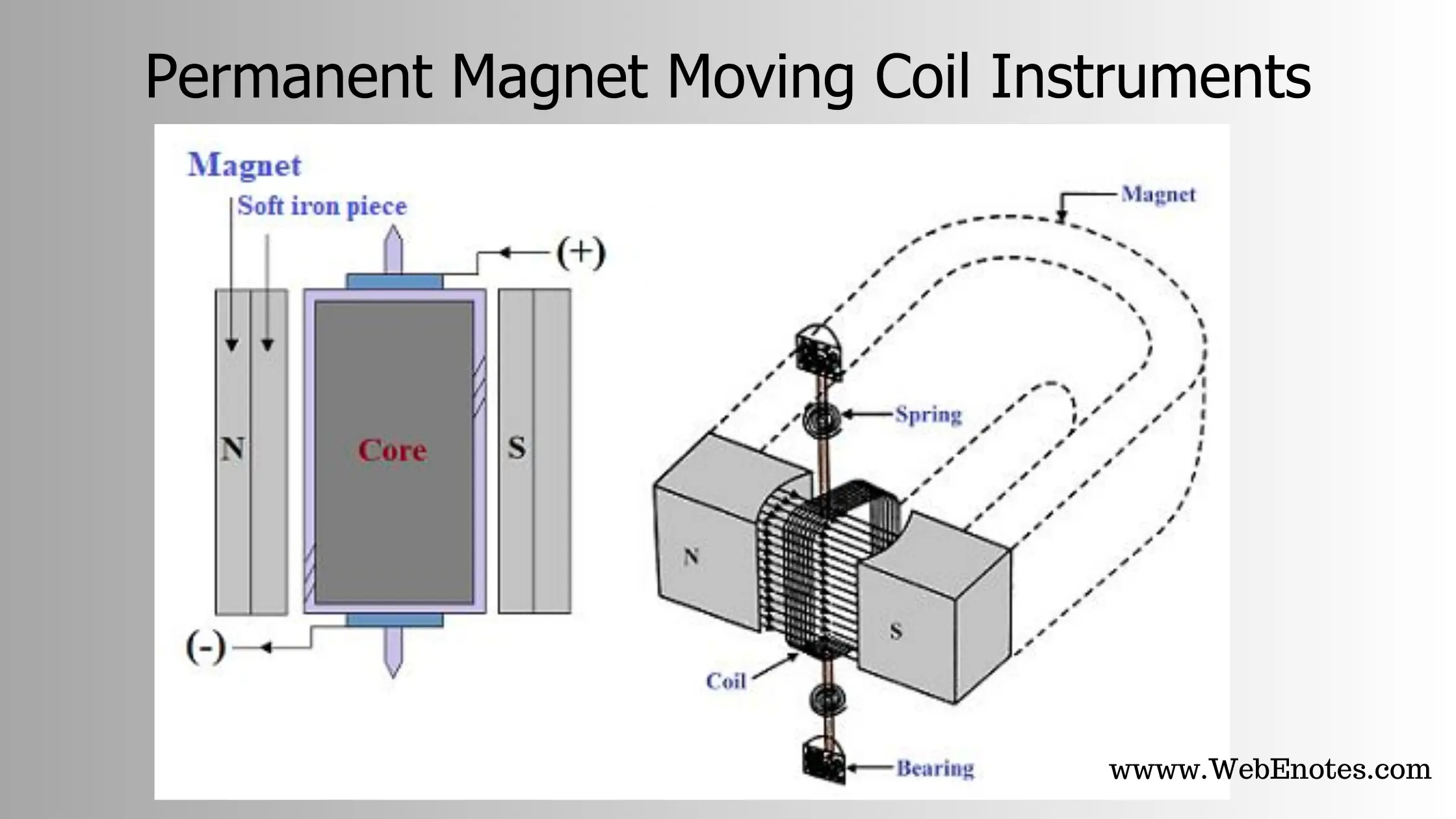 What Is A Permanent Magnet Moving Coil Instrument? or PMMC Instrument