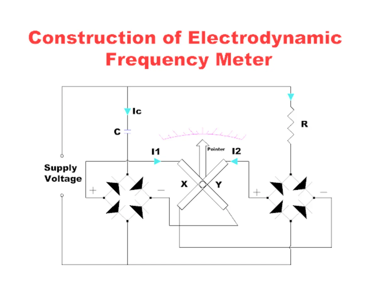 Electrodynamic Frequency Meter Working, Construction, Range, Advantages, Disadvantages | What is Frequency Meter