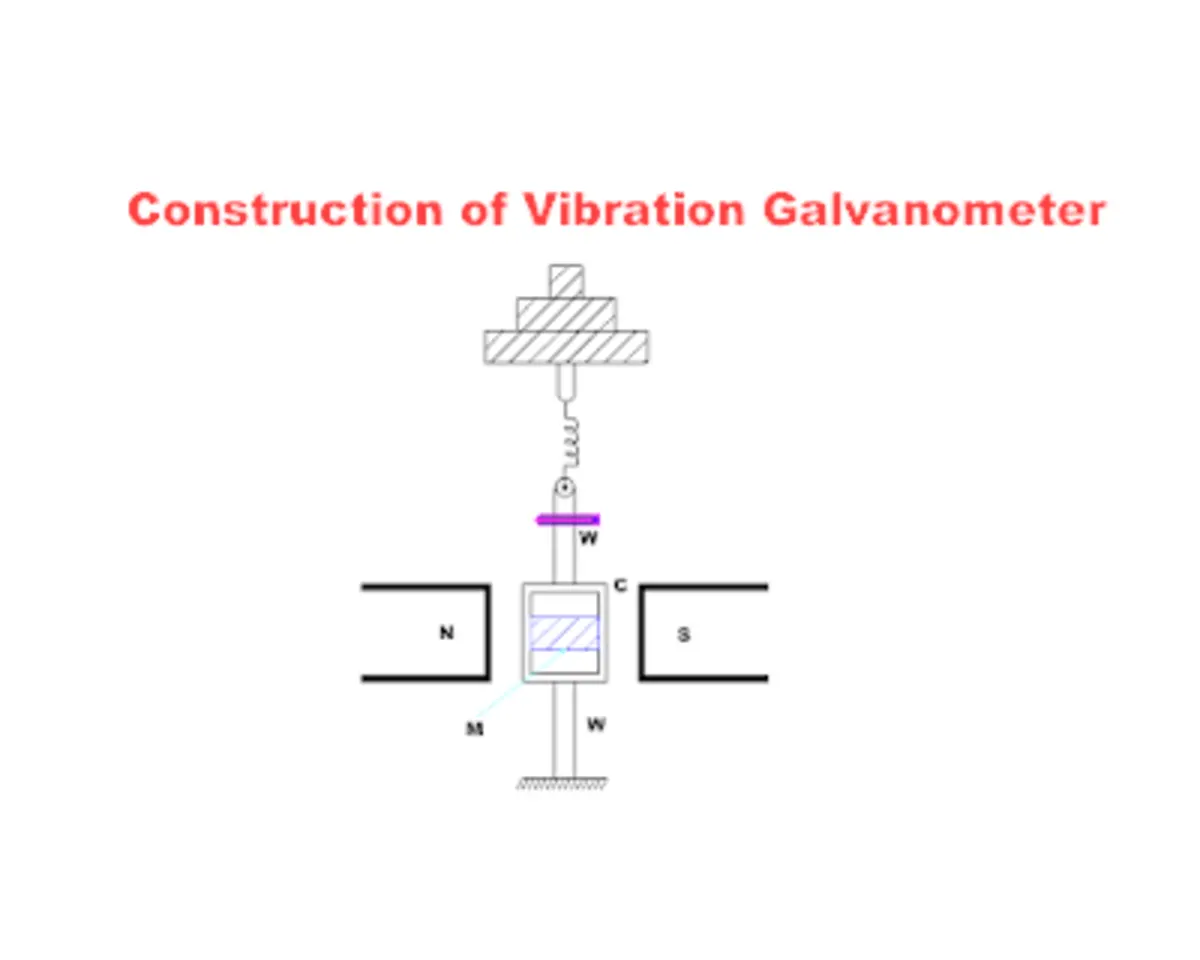 Vibration Galvanometer Types, Working Principle, Construction & Theory | What is Vibration Galvanometer, Uses