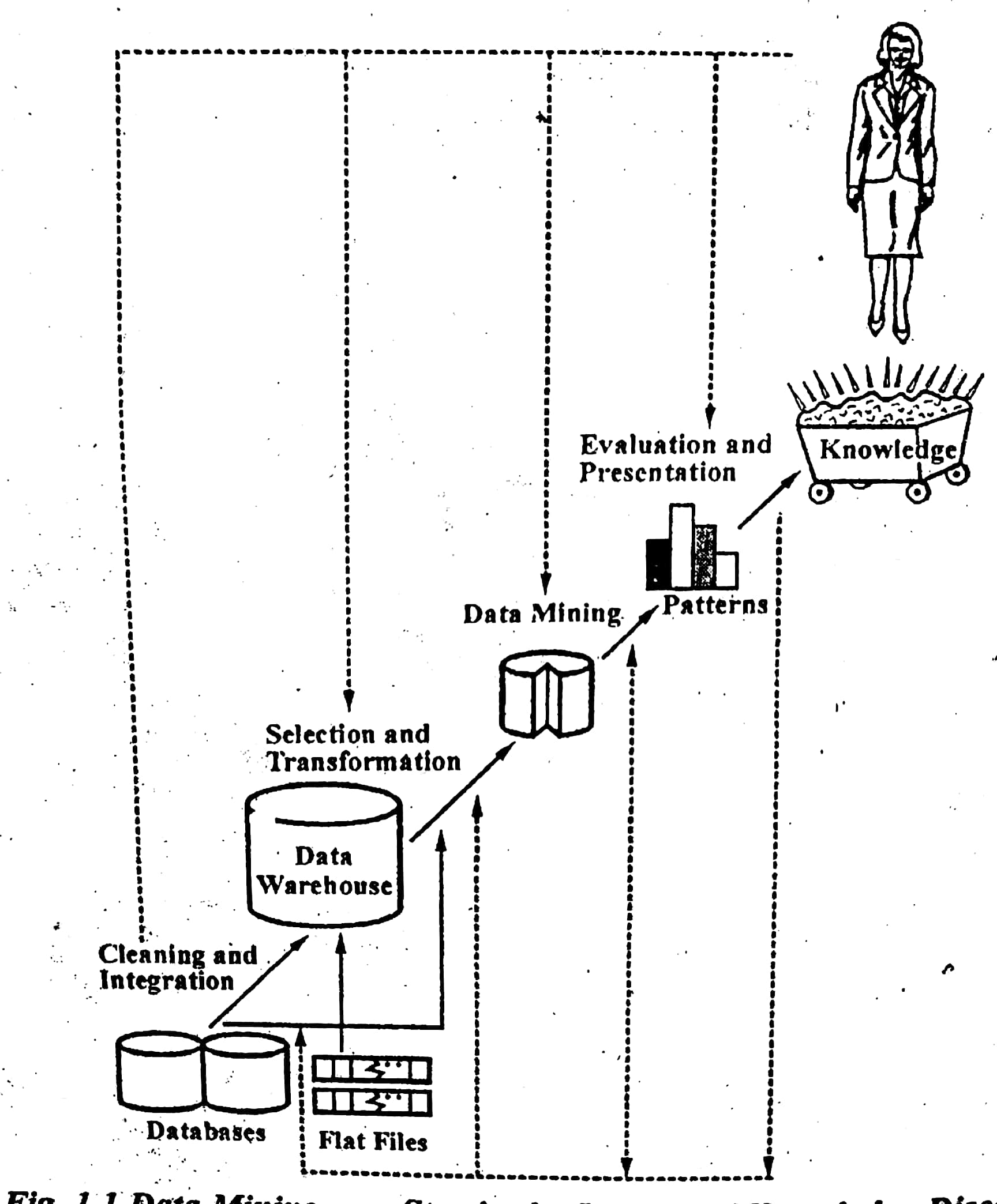 data-minig