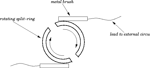 DC Generators Explained in an Easy Way |DC Generator – Parts, Working, EMF Equation, Types