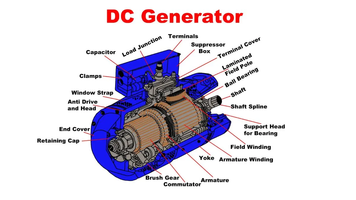 DC Generators: Principles, Construction, Types, and Applications
