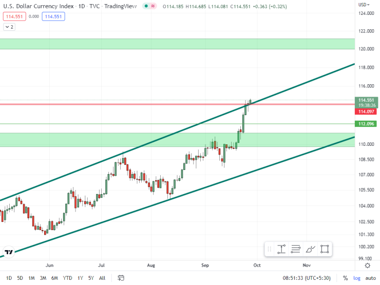 Why the crypto market is down today in Hindi | आज crypto market क्यों गिर रही है?
