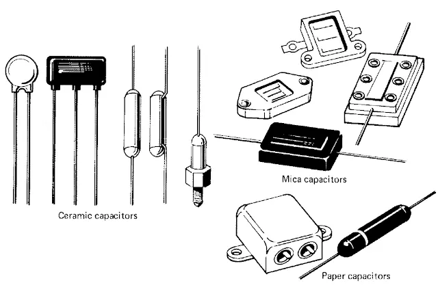 TYPES OF CAPACITORS | Capacitor Types – Symbols, Functions, Applications, Value