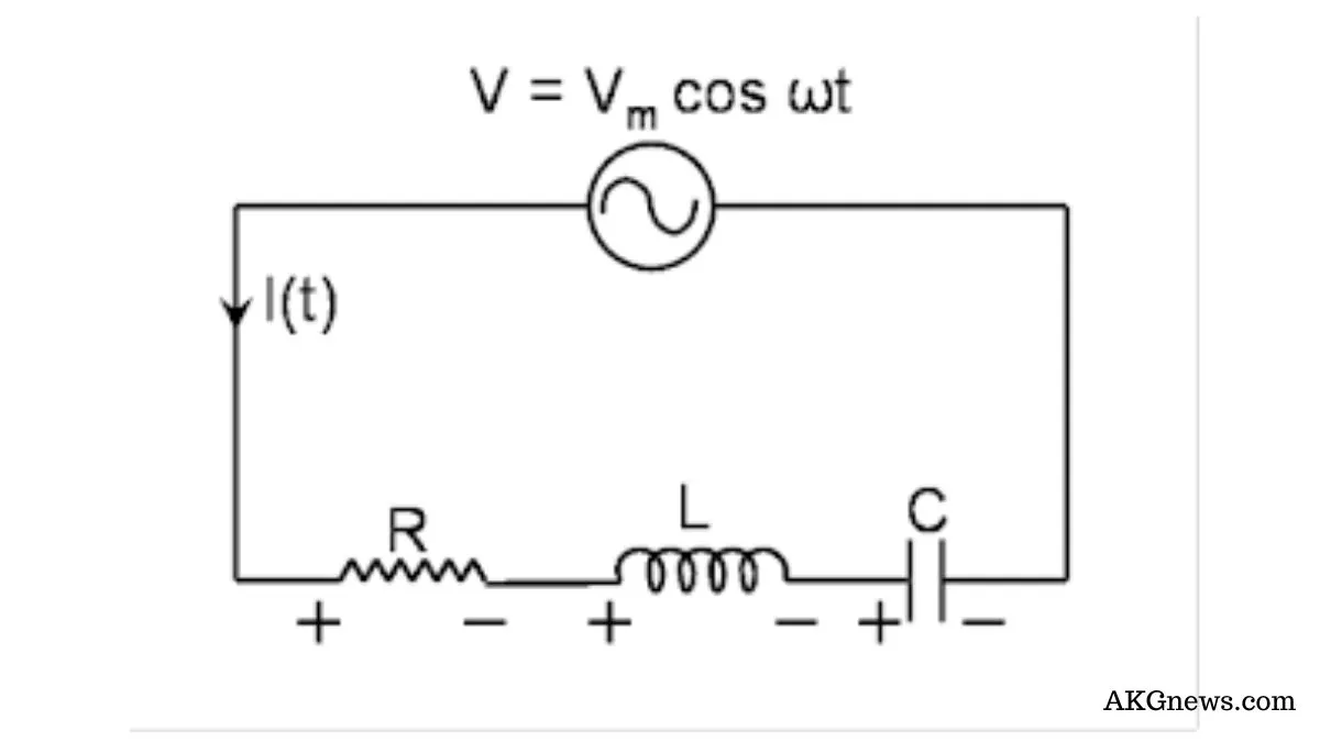 Impedance, Resistance, Reactance, Admittance, Conductance, Susceptance, and Their Types Explained