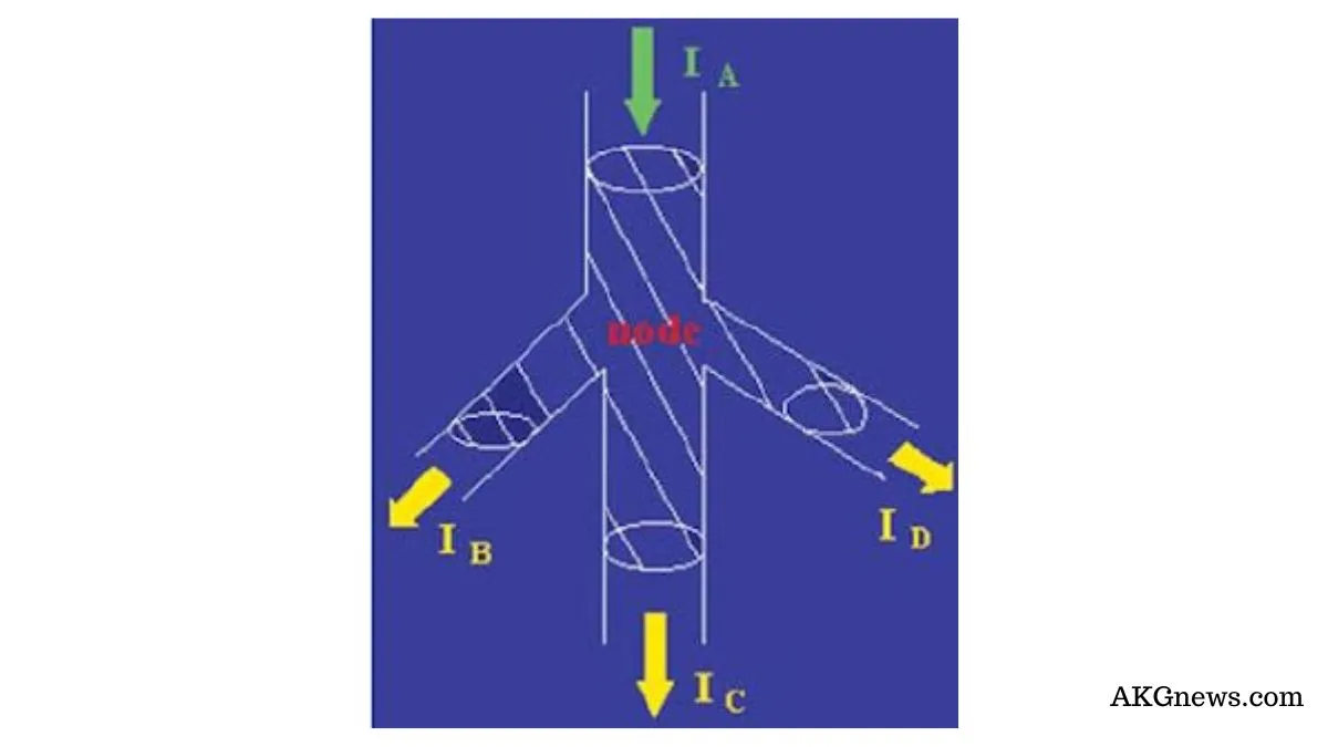 KIRCHHOFF’S cIRCUITS LAWS