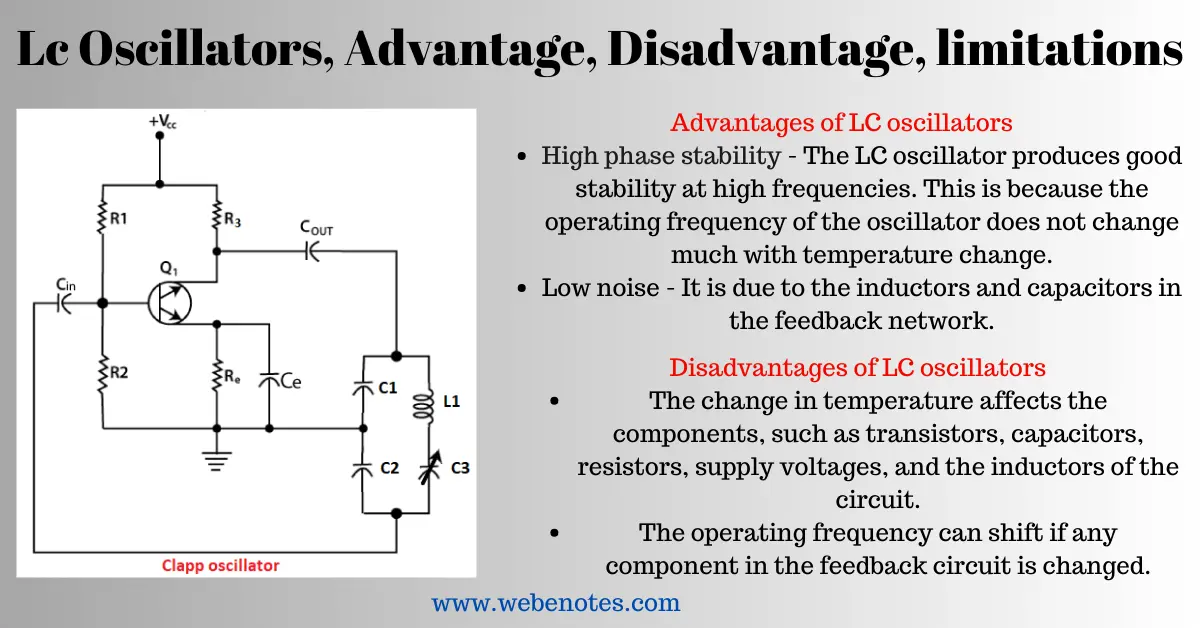 Limitations Of Lc And Rc Oscillators |  Lc Oscillators, Advantage, Disadvantage, limitations