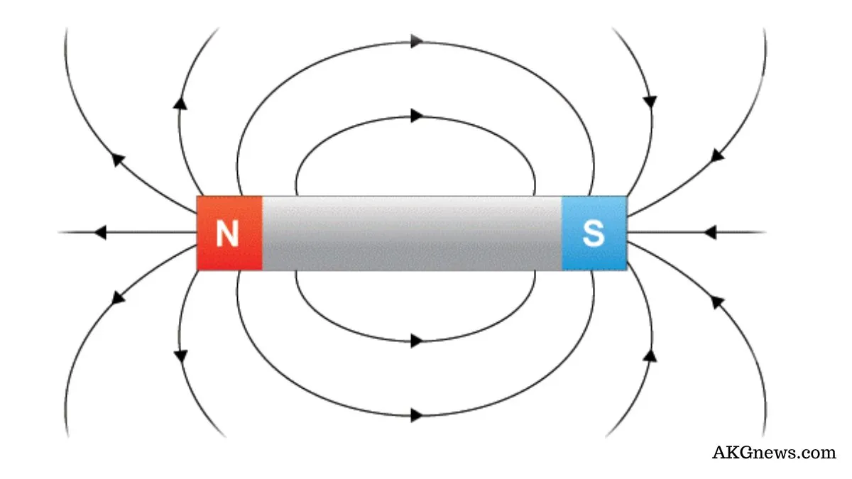 Magnet Types, Applications, And Associated Laws Explained In Detail