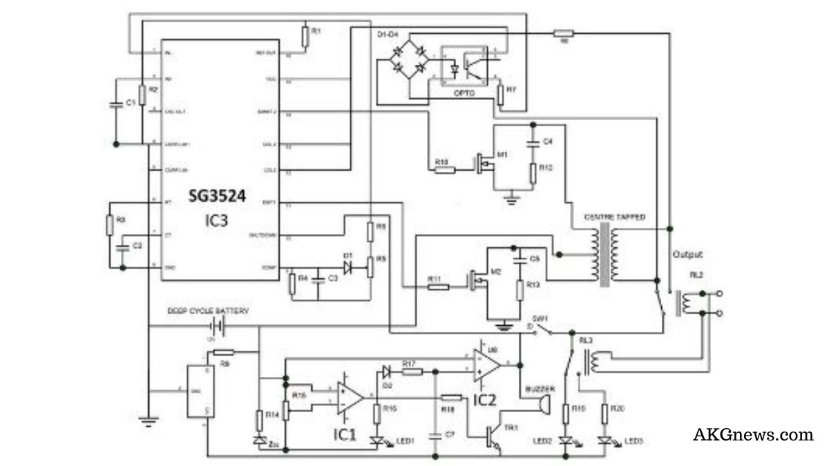 PULSE WIDTH MODULATION INVERTER | What is a PWM Inverter: Types and Their Applications￼￼