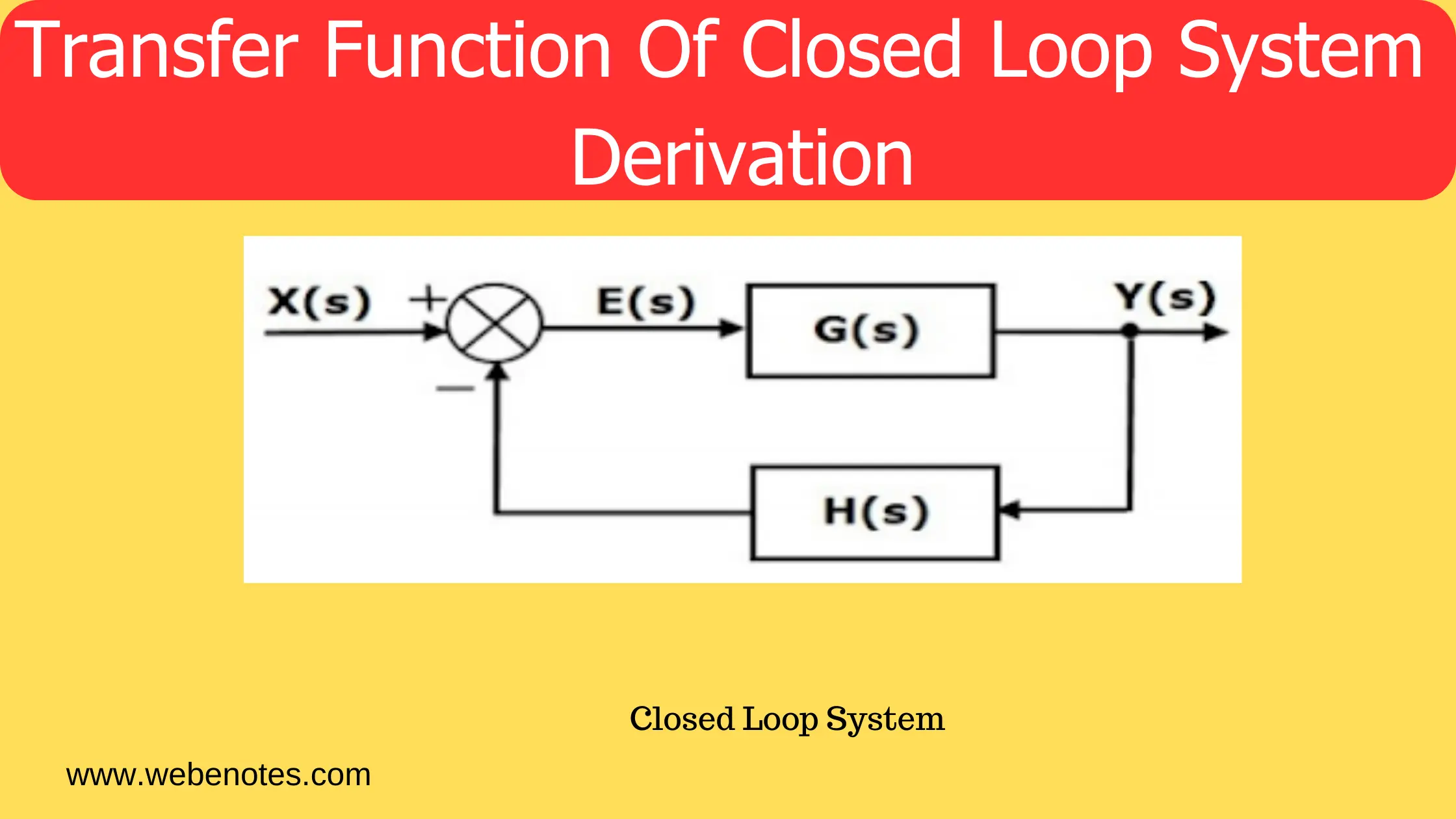 Transfer Function Of Closed Loop System | Derivation