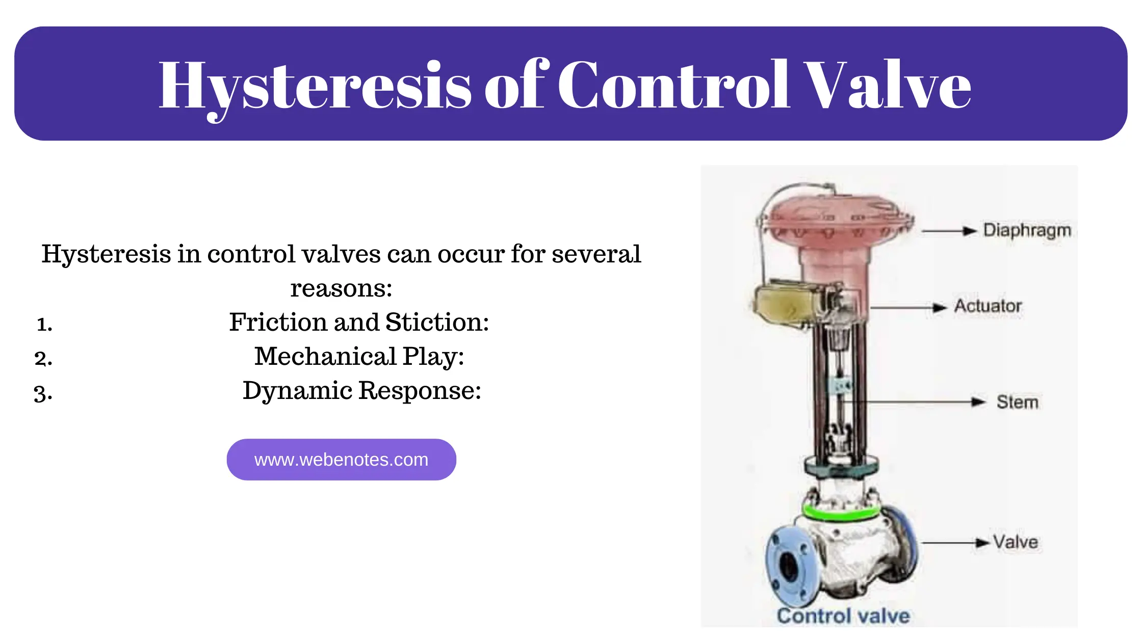 Study of Hysteresis of Control Valve | Study of Inherent Characteristics of Control Valve | Control Valve Flow Characteristics