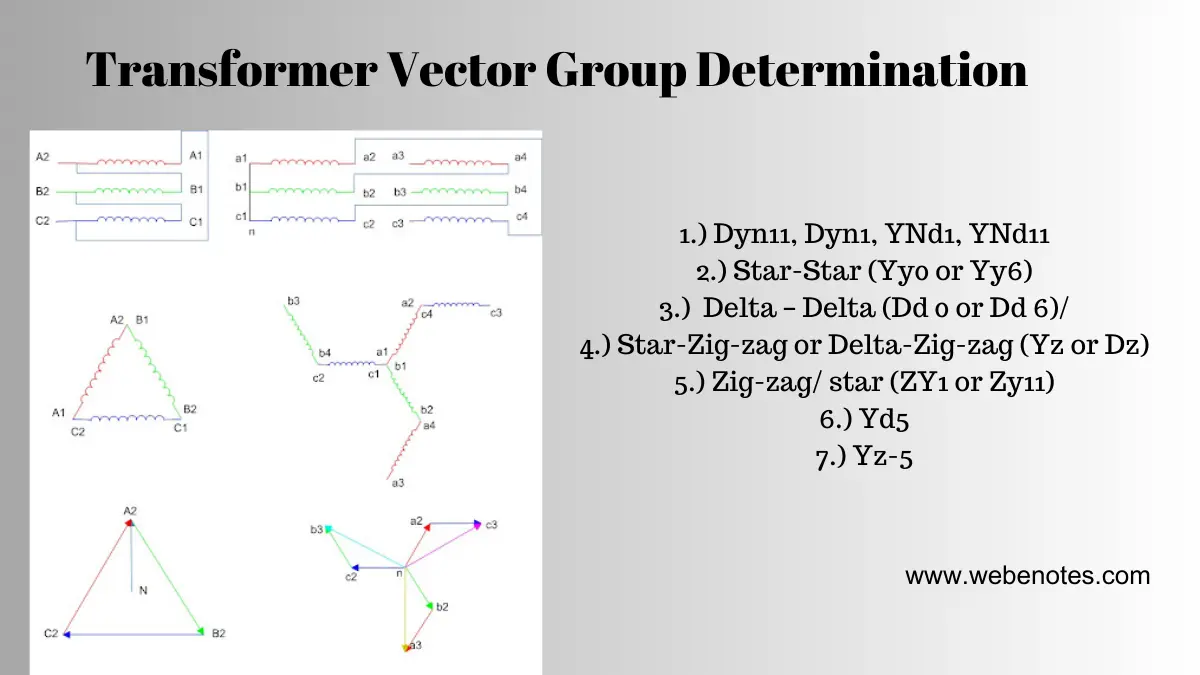Vector groups of transformer | Application of Transformer According to Vector Group | Understanding Vector group of transformer