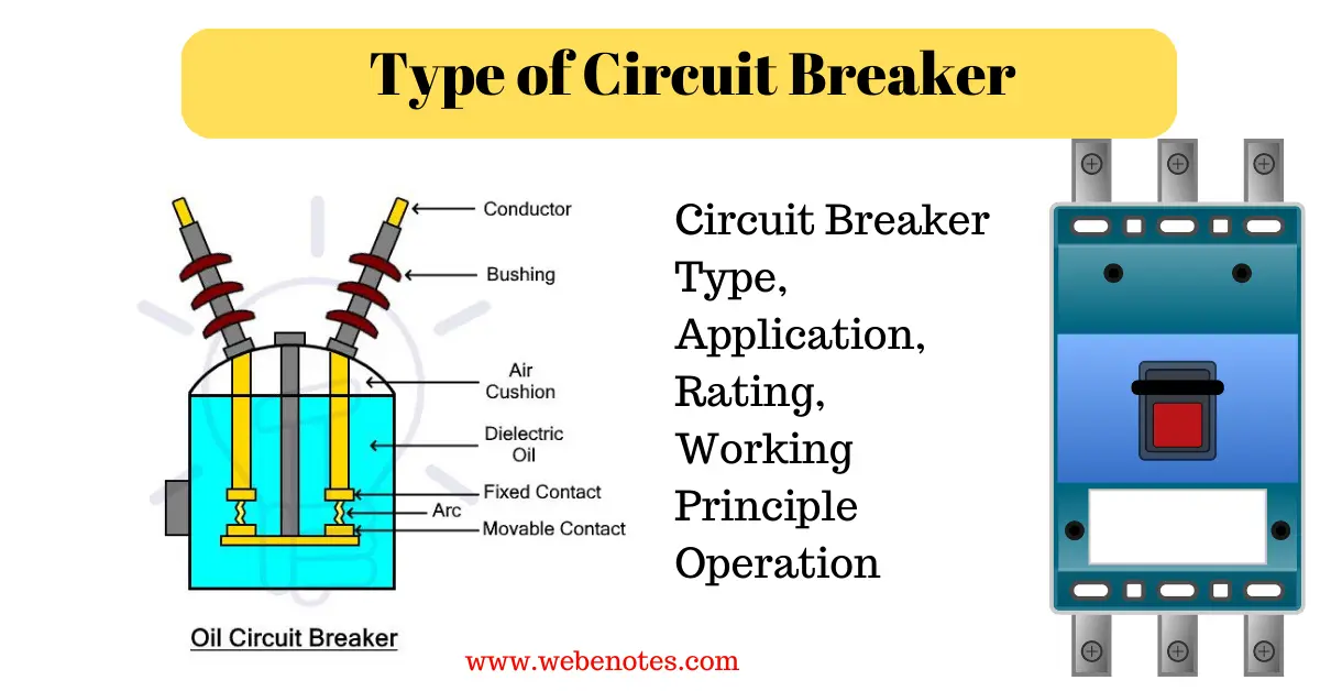 Type of Circuit Breaker | Circuit Breaker-Type, Application, Rating, Working Principle, and Operation