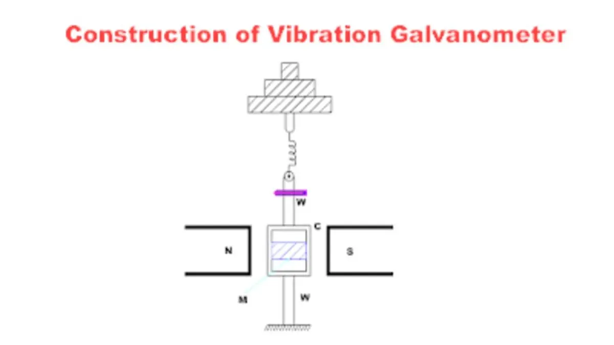 Vibrating reed Frequency Meter types, Working, Construction, Range, Advantages, Disadvantages