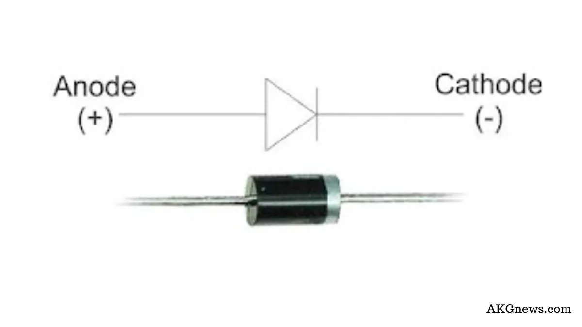 What is a Diode? Working Principle & Types | Different Types of Resistors