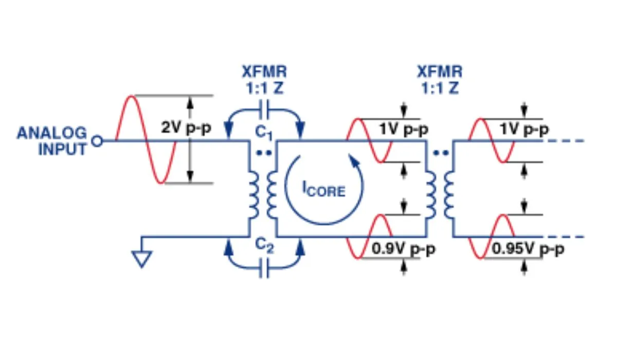 What Is Cascade Transformer? | Generation Of Ac High Voltage