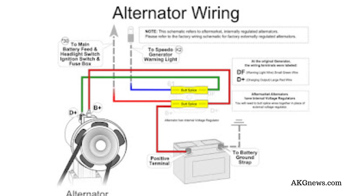 What is the difference between a generator and an alternator | Difference Between Alternator And Generator