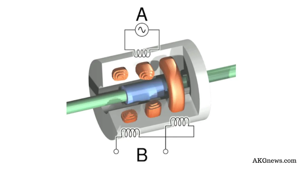 Working principle of linear Variable Differential Transformer | Construction & Piezoelectric Transducers | Linear Variable Differential Transformer (LVDT) and It’s Working