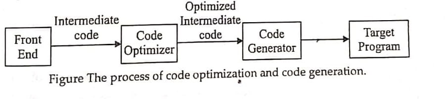 code optimization