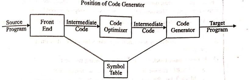 Code generation.
