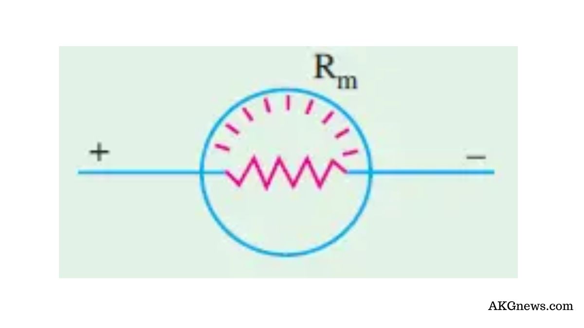 CHARACTERISTICS OF MOVING COIL METER MOVEMENT