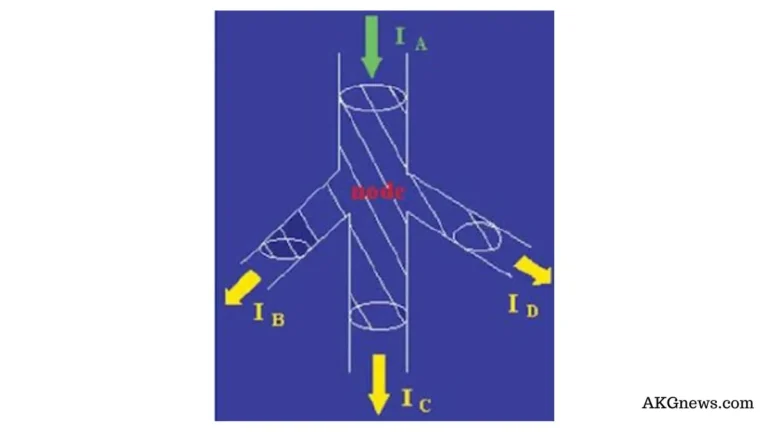 KIRCHHOFF’S cIRCUITS LAWS