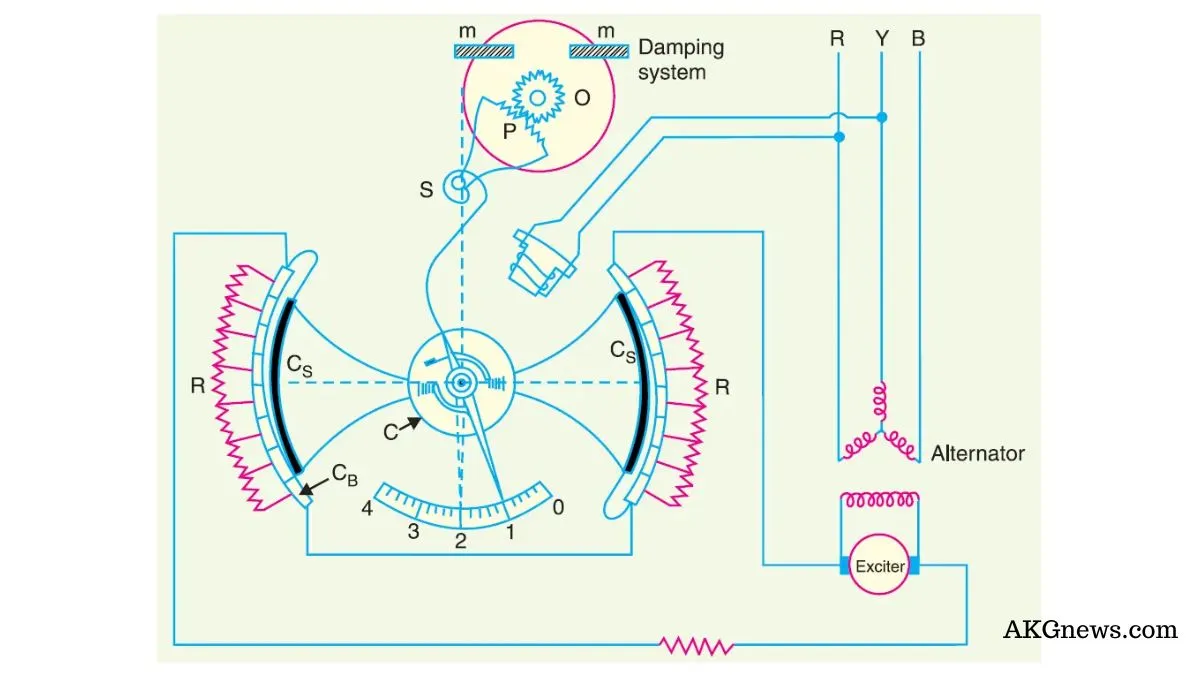 BROWN BOVERI REGULATOR￼