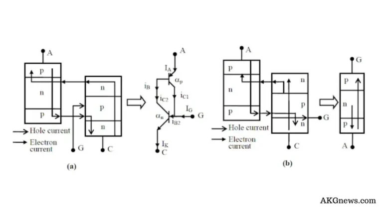 GATE TURNOFF THYRISTOR