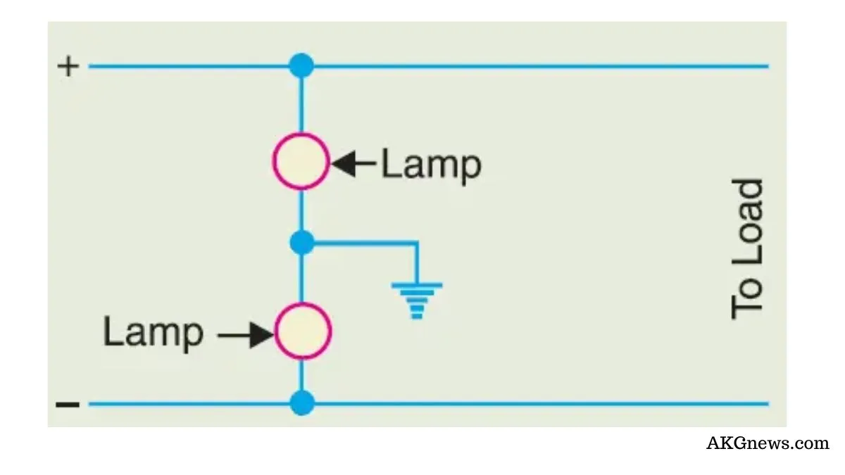 GROUND DETECTORS