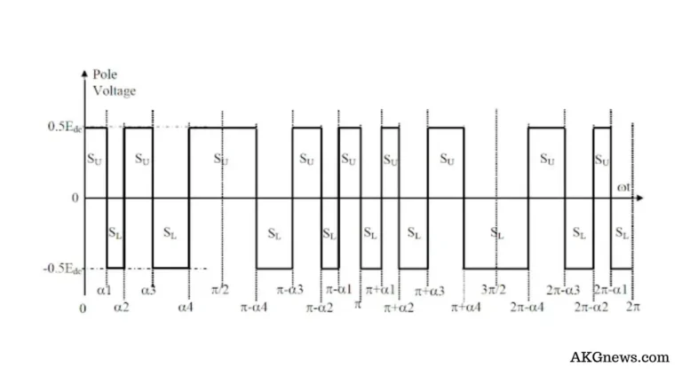 NATURE OF POLE VOLTAGE WAVEFORMS OUTPUT BY PWM INVERTERS