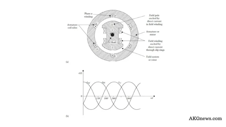 THREE PHASE SYSTEMS