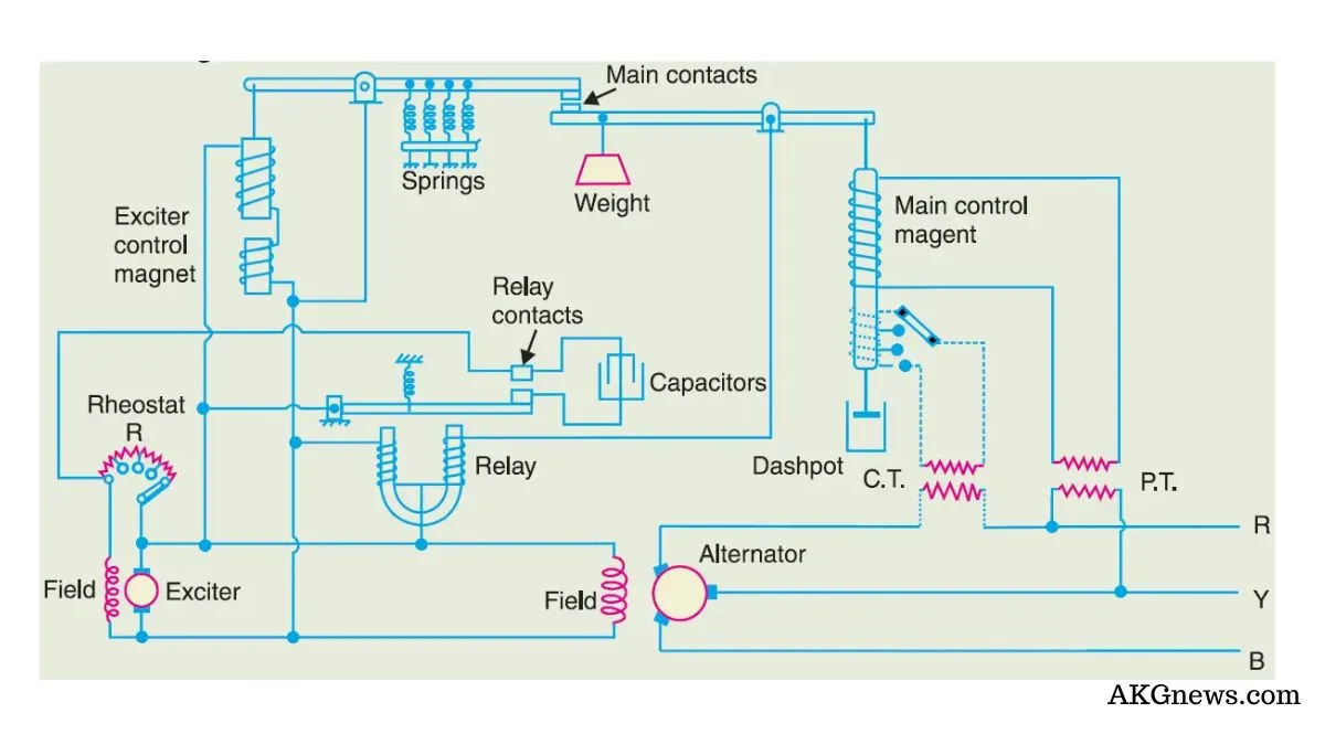 TIRRIL REGULATOR