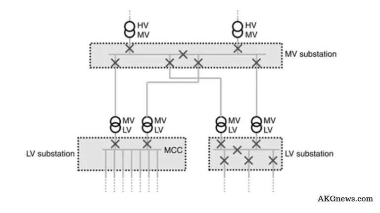 WHAT IS ELECTRICAL POWER DISTRIBUTION