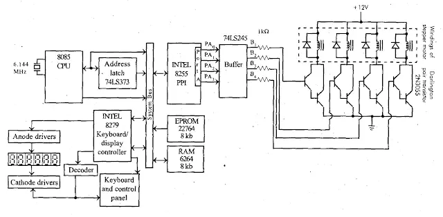 8085 Microprocessor-Based Stepper Motor Control System